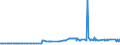 KN 04069093 /Exporte /Einheit = Preise (Euro/Tonne) /Partnerland: Serbien /Meldeland: Eur27_2020 /04069093:KÃ¤se mit Einem Fettgehalt von <= 40 ght und Einem Wassergehalt in der Fettfreien KÃ¤semasse von > 72 Ght, A.n.g.