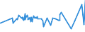 KN 04069093 /Exporte /Einheit = Preise (Euro/Tonne) /Partnerland: Aegypten /Meldeland: Europäische Union /04069093:KÃ¤se mit Einem Fettgehalt von <= 40 ght und Einem Wassergehalt in der Fettfreien KÃ¤semasse von > 72 Ght, A.n.g.