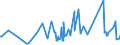 KN 04069093 /Exporte /Einheit = Preise (Euro/Tonne) /Partnerland: Guinea /Meldeland: Eur27_2020 /04069093:KÃ¤se mit Einem Fettgehalt von <= 40 ght und Einem Wassergehalt in der Fettfreien KÃ¤semasse von > 72 Ght, A.n.g.