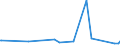 KN 04069093 /Exporte /Einheit = Preise (Euro/Tonne) /Partnerland: Sierra Leone /Meldeland: Eur27_2020 /04069093:KÃ¤se mit Einem Fettgehalt von <= 40 ght und Einem Wassergehalt in der Fettfreien KÃ¤semasse von > 72 Ght, A.n.g.