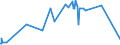 KN 04069093 /Exporte /Einheit = Preise (Euro/Tonne) /Partnerland: Togo /Meldeland: Eur27_2020 /04069093:KÃ¤se mit Einem Fettgehalt von <= 40 ght und Einem Wassergehalt in der Fettfreien KÃ¤semasse von > 72 Ght, A.n.g.