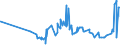 KN 04069093 /Exporte /Einheit = Preise (Euro/Tonne) /Partnerland: Nigeria /Meldeland: Eur27_2020 /04069093:KÃ¤se mit Einem Fettgehalt von <= 40 ght und Einem Wassergehalt in der Fettfreien KÃ¤semasse von > 72 Ght, A.n.g.