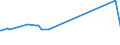 KN 04069093 /Exporte /Einheit = Preise (Euro/Tonne) /Partnerland: Burundi /Meldeland: Eur27_2020 /04069093:KÃ¤se mit Einem Fettgehalt von <= 40 ght und Einem Wassergehalt in der Fettfreien KÃ¤semasse von > 72 Ght, A.n.g.