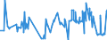 KN 04069093 /Exporte /Einheit = Preise (Euro/Tonne) /Partnerland: Dschibuti /Meldeland: Eur27_2020 /04069093:KÃ¤se mit Einem Fettgehalt von <= 40 ght und Einem Wassergehalt in der Fettfreien KÃ¤semasse von > 72 Ght, A.n.g.