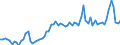 CN 04069099 /Exports /Unit = Prices (Euro/ton) /Partner: United Kingdom(Excluding Northern Ireland) /Reporter: Eur27_2020 /04069099:Cheese of a fat Content by Weight of > 40%, N.e.s.