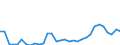 CN 0406 /Exports /Unit = Prices (Euro/ton) /Partner: Greece /Reporter: Eur27_2020 /0406:Cheese and Curd