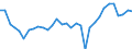 CN 0406 /Exports /Unit = Prices (Euro/ton) /Partner: Portugal /Reporter: Eur27_2020 /0406:Cheese and Curd