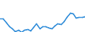 CN 0406 /Exports /Unit = Prices (Euro/ton) /Partner: Spain /Reporter: Eur27_2020 /0406:Cheese and Curd