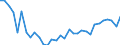 CN 0406 /Exports /Unit = Prices (Euro/ton) /Partner: United Kingdom(Northern Ireland) /Reporter: Eur27_2020 /0406:Cheese and Curd