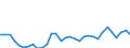 CN 0406 /Exports /Unit = Prices (Euro/ton) /Partner: United Kingdom(Excluding Northern Ireland) /Reporter: Eur27_2020 /0406:Cheese and Curd