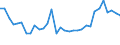 CN 0406 /Exports /Unit = Prices (Euro/ton) /Partner: Belgium /Reporter: Eur27_2020 /0406:Cheese and Curd