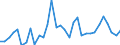 CN 0406 /Exports /Unit = Prices (Euro/ton) /Partner: Canary /Reporter: Eur27_2020 /0406:Cheese and Curd