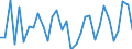 CN 0406 /Exports /Unit = Prices (Euro/ton) /Partner: Iceland /Reporter: Eur27_2020 /0406:Cheese and Curd
