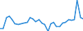 CN 0406 /Exports /Unit = Prices (Euro/ton) /Partner: Norway /Reporter: Eur27_2020 /0406:Cheese and Curd
