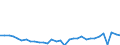 CN 0406 /Exports /Unit = Prices (Euro/ton) /Partner: Sweden /Reporter: Eur27_2020 /0406:Cheese and Curd