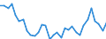 CN 0406 /Exports /Unit = Prices (Euro/ton) /Partner: Finland /Reporter: Eur27_2020 /0406:Cheese and Curd