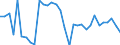 CN 0406 /Exports /Unit = Prices (Euro/ton) /Partner: Liechtenstein /Reporter: Eur27_2020 /0406:Cheese and Curd