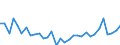 CN 0406 /Exports /Unit = Prices (Euro/ton) /Partner: Austria /Reporter: Eur27_2020 /0406:Cheese and Curd