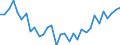 CN 0406 /Exports /Unit = Prices (Euro/ton) /Partner: Switzerland /Reporter: Eur27_2020 /0406:Cheese and Curd