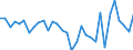 CN 0406 /Exports /Unit = Prices (Euro/ton) /Partner: Gibraltar /Reporter: Eur27_2020 /0406:Cheese and Curd