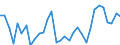 CN 0406 /Exports /Unit = Prices (Euro/ton) /Partner: Estonia /Reporter: Eur27_2020 /0406:Cheese and Curd