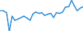 CN 0406 /Exports /Unit = Prices (Euro/ton) /Partner: Latvia /Reporter: Eur27_2020 /0406:Cheese and Curd