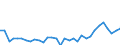 CN 0406 /Exports /Unit = Prices (Euro/ton) /Partner: Czech Rep. /Reporter: Eur27_2020 /0406:Cheese and Curd