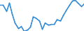 CN 0406 /Exports /Unit = Prices (Euro/ton) /Partner: Slovakia /Reporter: Eur27_2020 /0406:Cheese and Curd