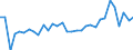 CN 0406 /Exports /Unit = Prices (Euro/ton) /Partner: Albania /Reporter: Eur27_2020 /0406:Cheese and Curd