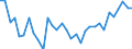 CN 0406 /Exports /Unit = Prices (Euro/ton) /Partner: Ukraine /Reporter: Eur27_2020 /0406:Cheese and Curd