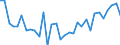 CN 0406 /Exports /Unit = Prices (Euro/ton) /Partner: Georgia /Reporter: Eur27_2020 /0406:Cheese and Curd