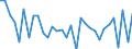 CN 0406 /Exports /Unit = Prices (Euro/ton) /Partner: Armenia /Reporter: Eur27_2020 /0406:Cheese and Curd