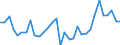 CN 0406 /Exports /Unit = Prices (Euro/ton) /Partner: Azerbaijan /Reporter: Eur27_2020 /0406:Cheese and Curd