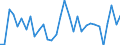 CN 0406 /Exports /Unit = Prices (Euro/ton) /Partner: Kasakhstan /Reporter: Eur27_2020 /0406:Cheese and Curd
