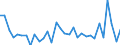 CN 0406 /Exports /Unit = Prices (Euro/ton) /Partner: Uzbekistan /Reporter: Eur27_2020 /0406:Cheese and Curd