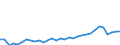 CN 0406 /Exports /Unit = Prices (Euro/ton) /Partner: Croatia /Reporter: Eur27_2020 /0406:Cheese and Curd