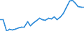 CN 0406 /Exports /Unit = Prices (Euro/ton) /Partner: Bosnia-herz. /Reporter: Eur27_2020 /0406:Cheese and Curd