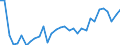 CN 0406 /Exports /Unit = Prices (Euro/ton) /Partner: Kosovo /Reporter: Eur27_2020 /0406:Cheese and Curd