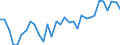 CN 0406 /Exports /Unit = Prices (Euro/ton) /Partner: Montenegro /Reporter: Eur27_2020 /0406:Cheese and Curd