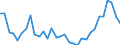 CN 0406 /Exports /Unit = Prices (Euro/ton) /Partner: Serbia /Reporter: Eur27_2020 /0406:Cheese and Curd
