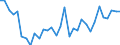 CN 0406 /Exports /Unit = Prices (Euro/ton) /Partner: Morocco /Reporter: Eur27_2020 /0406:Cheese and Curd