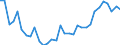 CN 0406 /Exports /Unit = Prices (Euro/ton) /Partner: Algeria /Reporter: Eur27_2020 /0406:Cheese and Curd