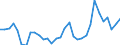CN 0406 /Exports /Unit = Prices (Euro/ton) /Partner: Tunisia /Reporter: Eur27_2020 /0406:Cheese and Curd