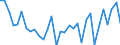 CN 0406 /Exports /Unit = Prices (Euro/ton) /Partner: Libya /Reporter: Eur27_2020 /0406:Cheese and Curd