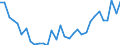CN 0406 /Exports /Unit = Prices (Euro/ton) /Partner: Egypt /Reporter: Eur27_2020 /0406:Cheese and Curd