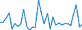 CN 0406 /Exports /Unit = Prices (Euro/ton) /Partner: Mauritania /Reporter: Eur27_2020 /0406:Cheese and Curd