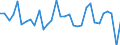 CN 0406 /Exports /Unit = Prices (Euro/ton) /Partner: Mali /Reporter: Eur27_2020 /0406:Cheese and Curd