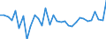 CN 0406 /Exports /Unit = Prices (Euro/ton) /Partner: Burkina Faso /Reporter: Eur27_2020 /0406:Cheese and Curd