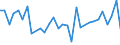 CN 0406 /Exports /Unit = Prices (Euro/ton) /Partner: Niger /Reporter: Eur27_2020 /0406:Cheese and Curd