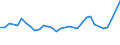 CN 0406 /Exports /Unit = Prices (Euro/ton) /Partner: Chad /Reporter: Eur27_2020 /0406:Cheese and Curd
